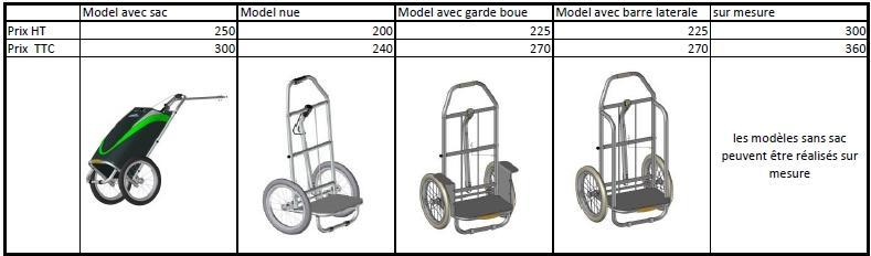 Prix de la remorque en fonction du modèle