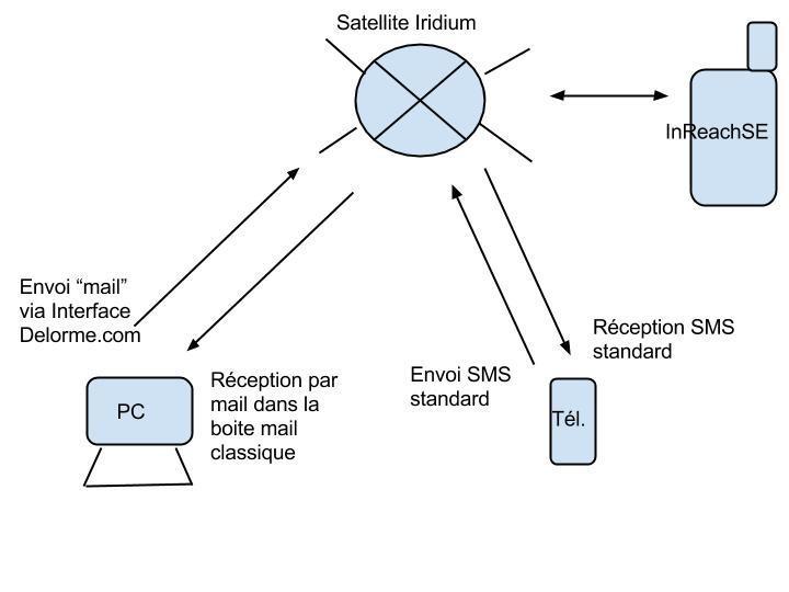 Balise de tracking Delorme InReach SE