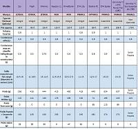 Réchaud à gaz optimisé MSR Reactor 1L