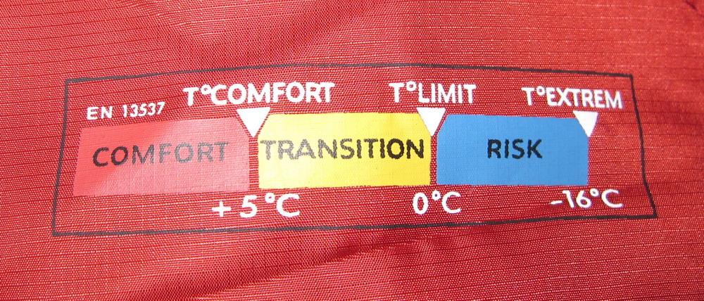 Test comparatif de 18 sacs de couchage -10–0°C