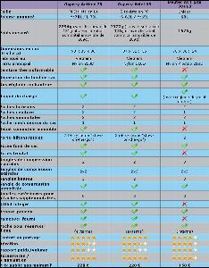 comparatif sacs à dos