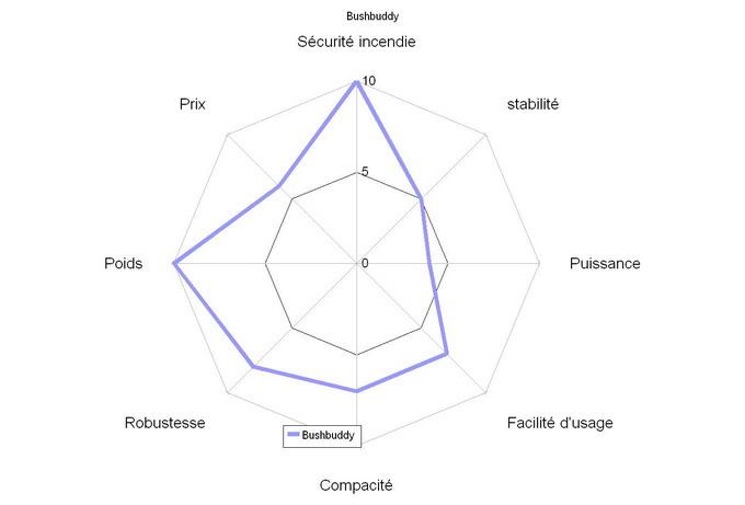 comparatif-rechauds-a-bois